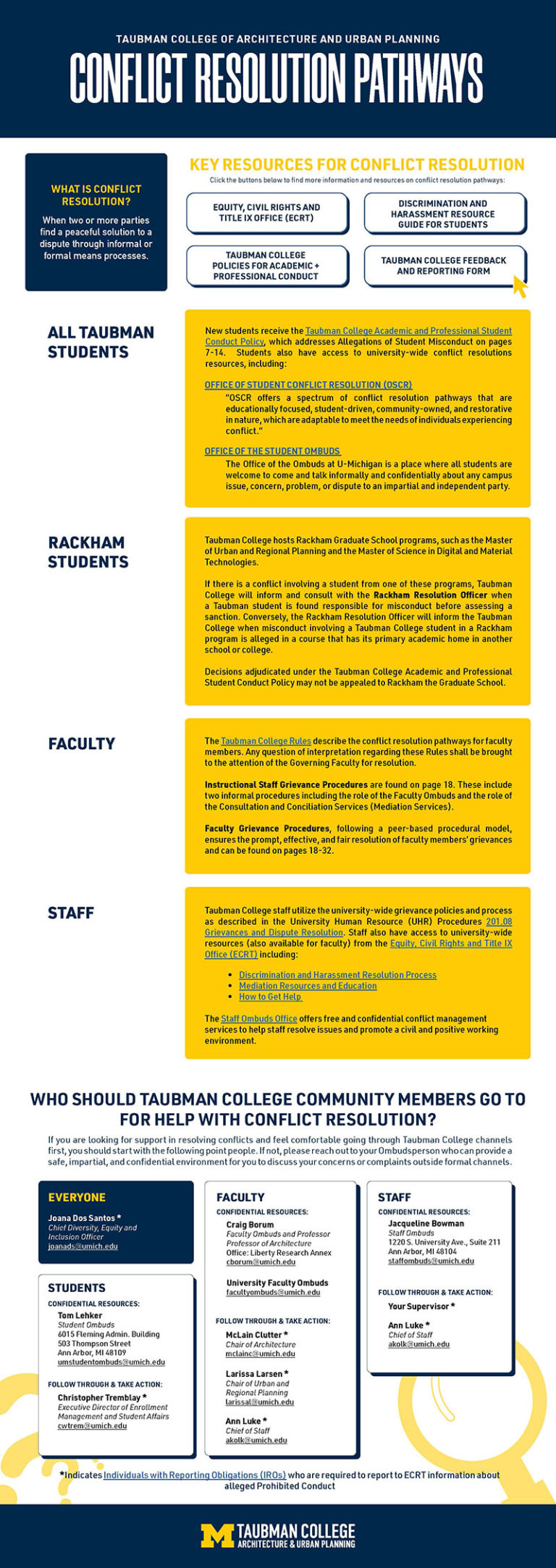 Conflict Resolution Pathways – Taubman College Intranet